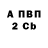 ГАШ хэш Aliona Chaban